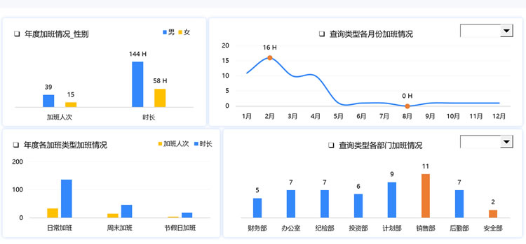 员工加班考勤表 员工考勤表加班统计表excel