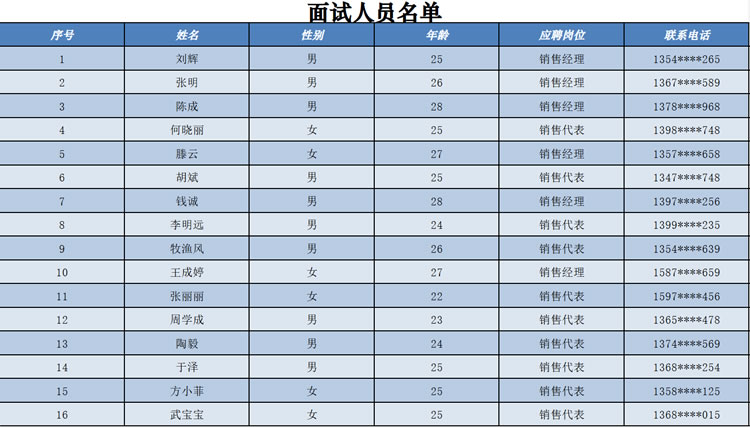 面试人员名单模板 面试人员登记表模板免费下载