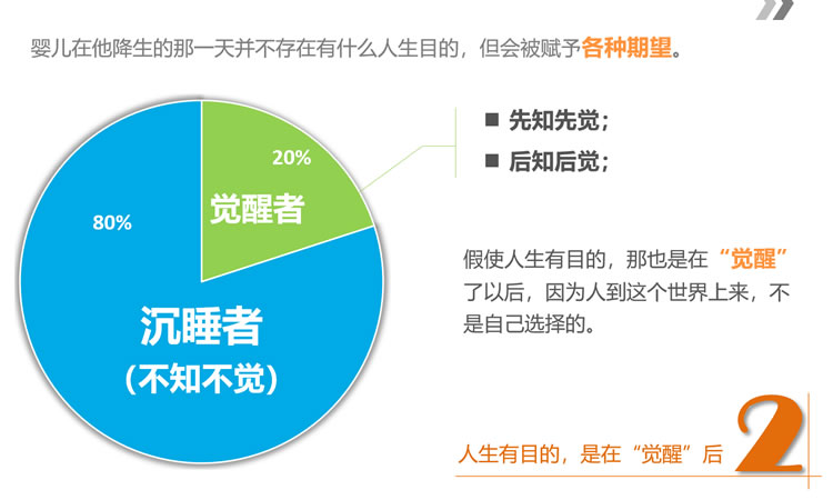 人生规划培训ppt素材下载 人生规划培训ppt素材下载