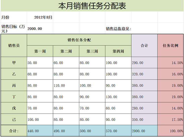本月销售目标模板ppt