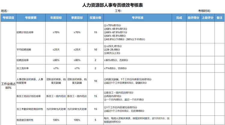 人力资源绩效考核表模板